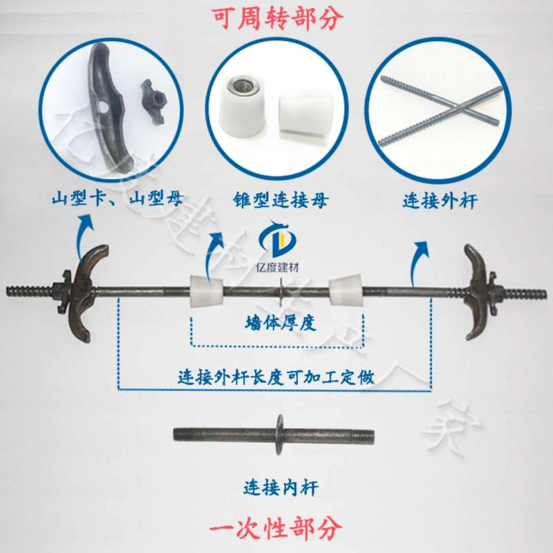 三段止水螺杆