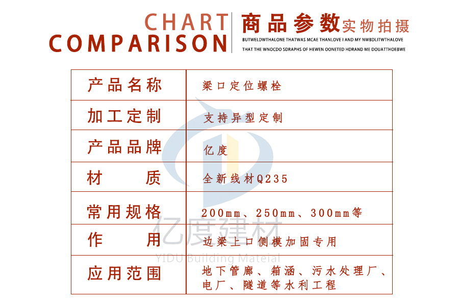 梁口定位螺栓