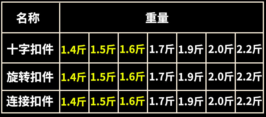 建筑钢管连接扣件|钢管卡子|固定卡扣